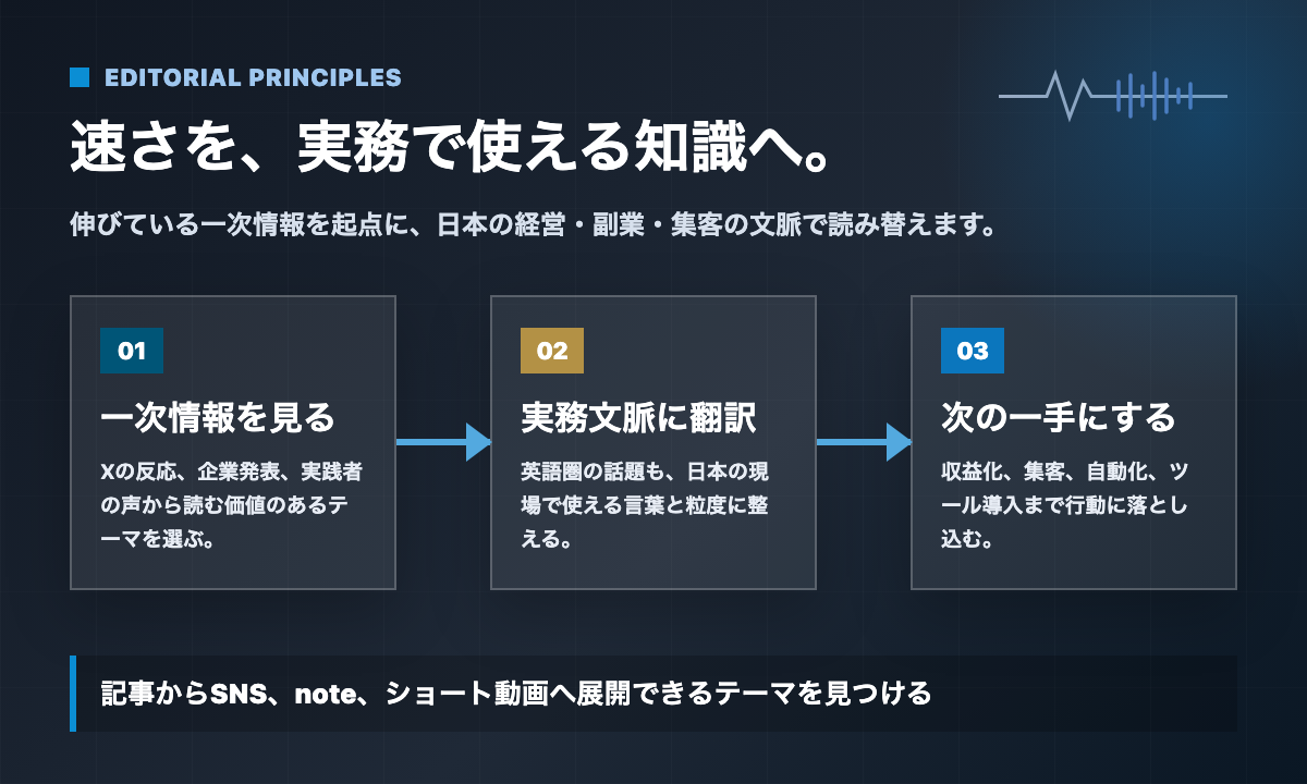 AI-pulse-Japanの編集方針。伸びている一次情報を起点にし、日本の実務文脈へ翻訳し、次の一手に落とし込む。